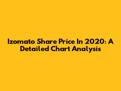 Izomato Share Price In 2020: A Detailed Chart Analysis