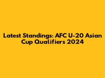 Latest Standings: AFC U-20 Asian Cup Qualifiers 2024