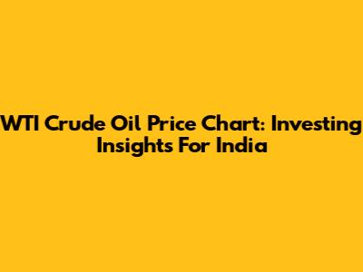WTI Crude Oil Price Chart: Investing Insights For India